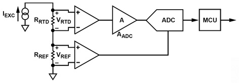 Figure 1: RTD Interfacing Hardware Configuration.